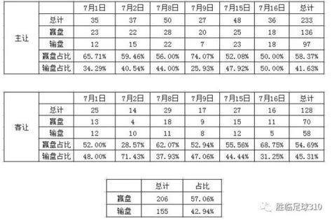 半一盤分析